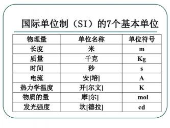 Training可数吗？解析举重训练次数与教师培训课程的计量方式