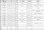 工会之星：积极分子的申报与展现