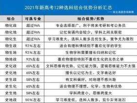 高中都有什么专业？热门且有前景的专业选择指南