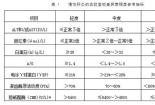 乙肝检查全面指南：方法与治疗要点一网打尽