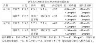 新生儿黄疸正常值范围是多少？了解黄疸，呵护宝宝健康