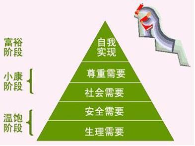 需要的近义词：探索丰富多样的表达选择