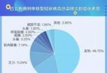 如何识别自己是否可能感染了新型冠状病毒：从症状到自我检测的全解析
