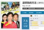 奇幻冒险之旅：《盗钥匙的方法》