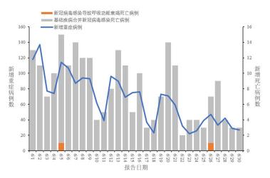 怀孕1个月感染新冠：如何应对与防护？