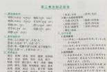 探索‘展示’的近义词：丰富多样的表达选择