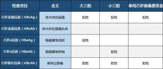 乙肝病毒携带者：了解疾病症状与定期检查的重要性