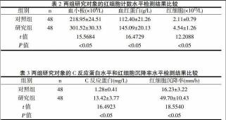 红细胞计数偏高原因及改善方法：一文了解高原反应、肺部疾病与血液病的影响