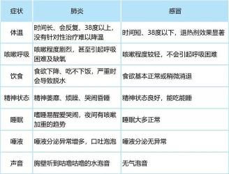 宝宝肺炎症状详解：如何识别与应对宝宝的健康隐患