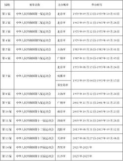 2017年春运时间详解：起始与结束日期一览，共40天春运大迁徙