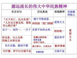 什么然什么风：解读靡然从风背后的风尚形成与传承