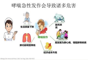 过敏性哮喘病：了解症状、原因及预防措施
