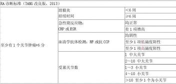 类风湿因子正常值：0~20IU/ml，与风湿免疫性疾病的诊断密切相关