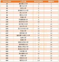 澳大利亚的大学：QS排名与优势专业一览，助你轻松选校