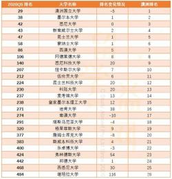 澳大利亚的大学：QS排名与优势专业一览，助你轻松选校