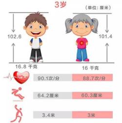 个子矮怎么办：5个方法助你突破身高限制