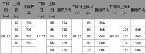 探索女性胸围的奥秘：影响因素、计算方法与应对策略