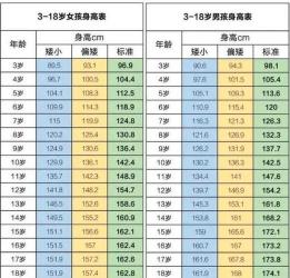 八岁男孩的身高体重标准及健康增长建议