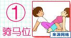 女上男下姿势的怀孕几率高不高？了解这些，让你更容易受孕！