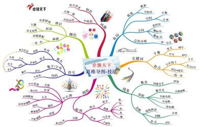 MindNode：简洁高效的思维导图工具，提升您的思维创造力