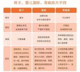 宝宝湿疹症状大解析：干燥型、渗出型与脂溢型症状详解