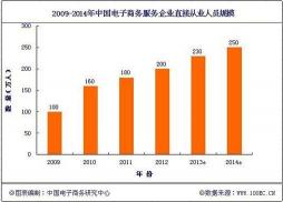 电子商务专业：就业前景广阔，但专业选择需全面考虑
