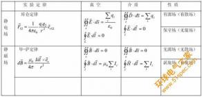 麦克斯韦方程组：揭示电磁场奥秘的数学之花