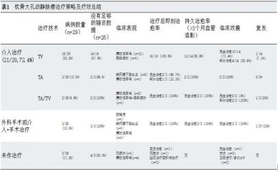 面部抽搐的初步检查与针对性治疗策略