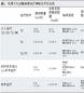 面部抽搐的初步检查与针对性治疗策略