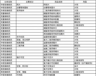预防新冠家里备哪些药：中成药物与西药的选择
