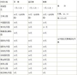 菏泽牡丹园门票价格及开放时间