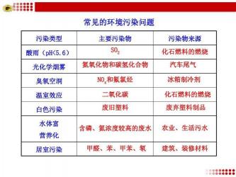 室内环境治理与汽车尾气污染：深入了解环保内容