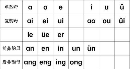 单韵母有哪些字母？一一解析它们的发音技巧与练习方法
