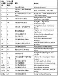 中国国际学校排名：顶级学校及优势简介