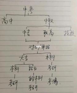 考不上普高怎么办？民办高中提供另一种选择