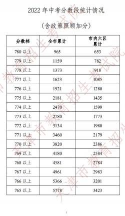 天津中考查分攻略：方式与注意事项详解