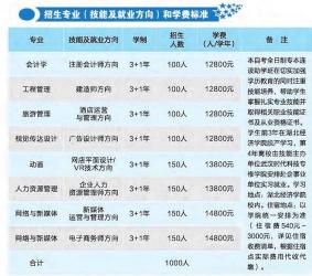 女生学什么专业好找工作？电子商务、新媒体、平面设计、计算机专业推荐