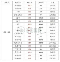 浑源五中吧热议：2020中考分数线出炉，你达标了吗？