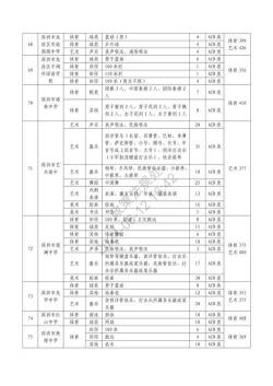 深圳中学自主招生名单公布，快来看看你的名字是否在列！