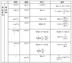 三角函数积分公式及其应用：解决复杂积分问题的关键工具