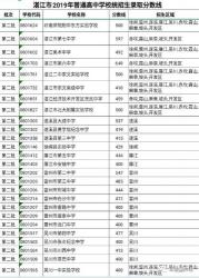 扬州中考分数查询时间及入口，快来了解！