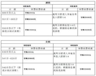 衡水中学复读生学费与高考成绩揭秘
