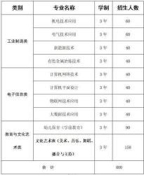 武汉市财贸学校2018年招生计划公布：专业全面，助学金政策优惠