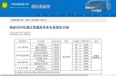 浙江商业职业技术学院招生专业一览，优质教育资源就在眼前