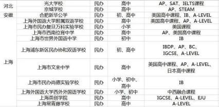 北京加拿大国际学校学费及教育体系详解